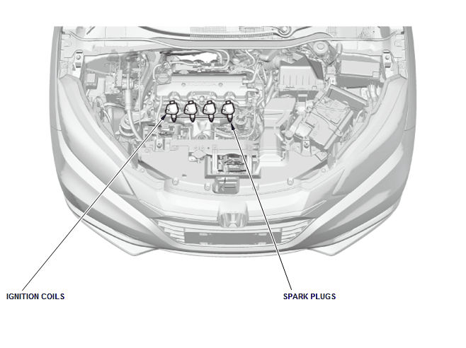 Ignition System - Inspection & Adjustment